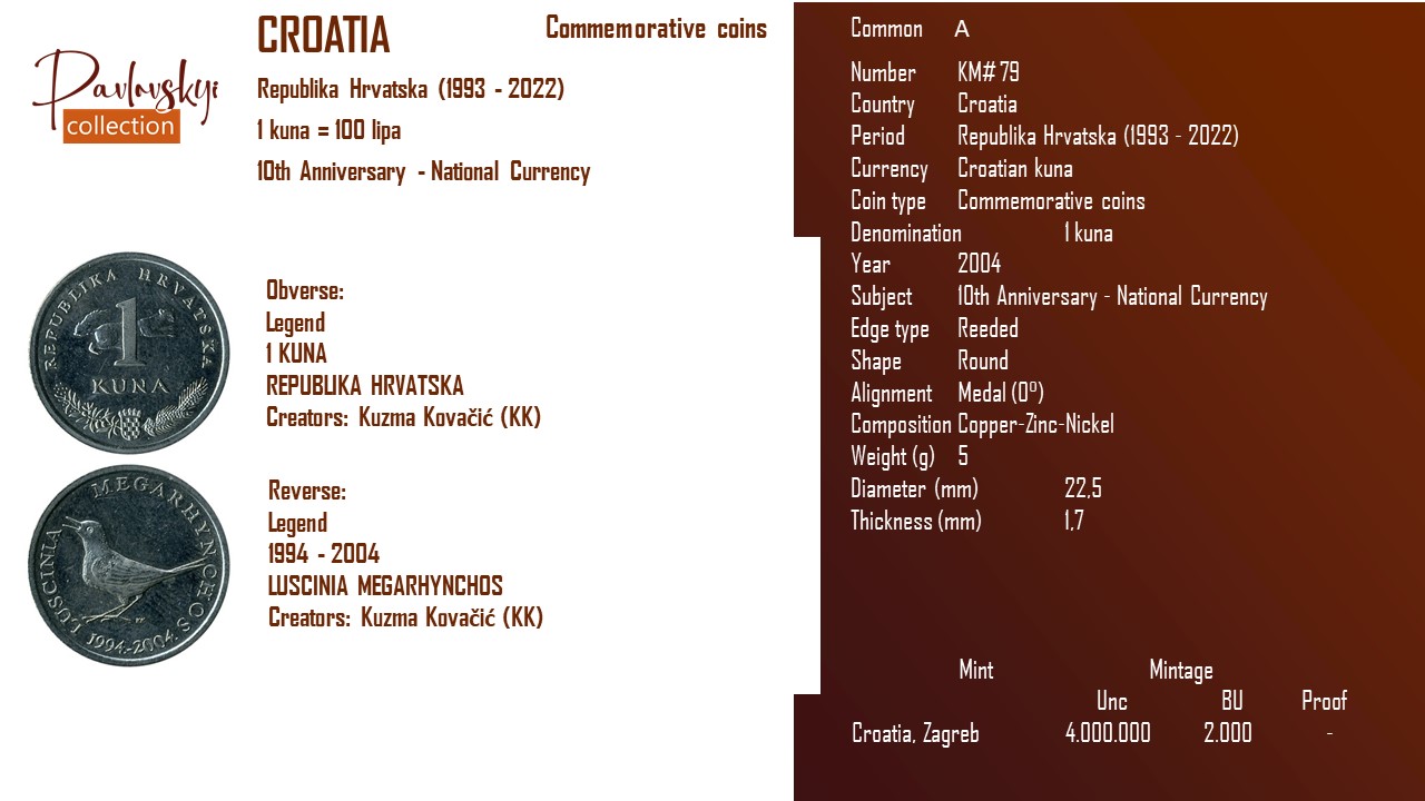 Детальніше про статтю Croatia 1 kuna 2004