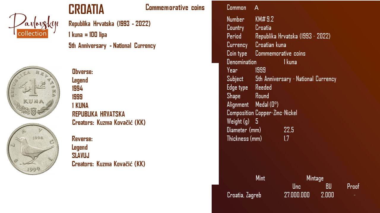 Детальніше про статтю Croatia 1 kuna 1999