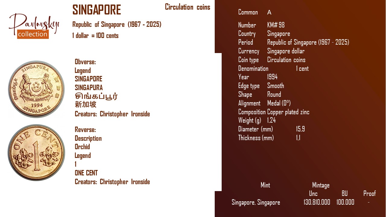 Ви зараз переглядаєте Singapore 1 cent 1994