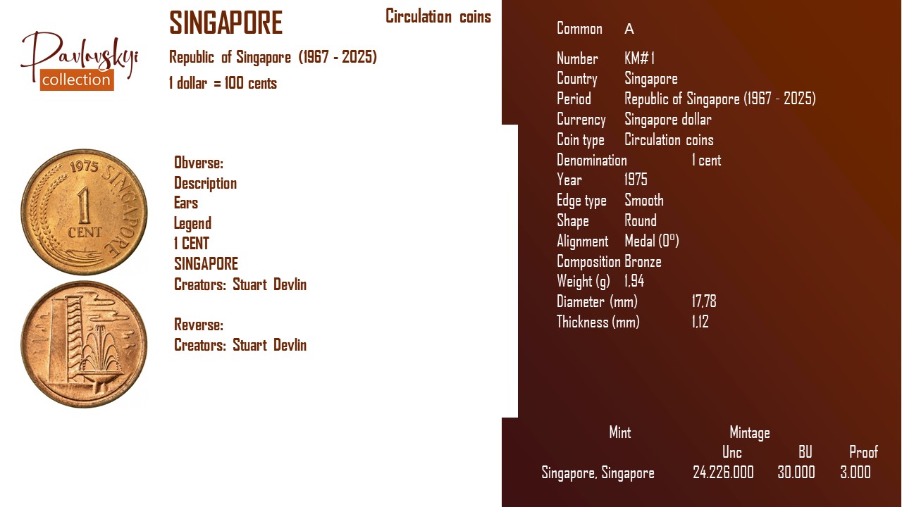 Ви зараз переглядаєте Singapore 1 cent 1975