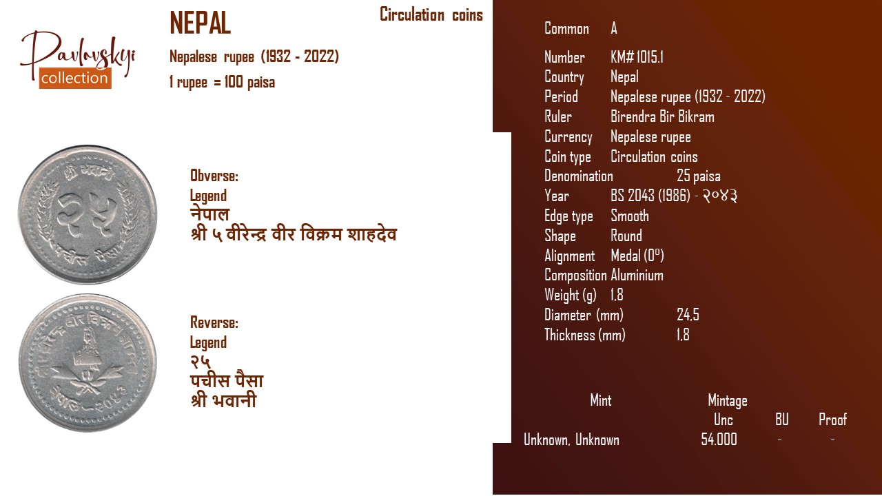 Детальніше про статтю Nepal 25 paisa BS 2043 (1986) – २०४३