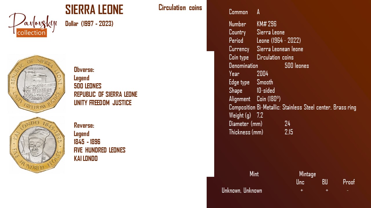 Ви зараз переглядаєте Sierra Leone 500 leones 2004
