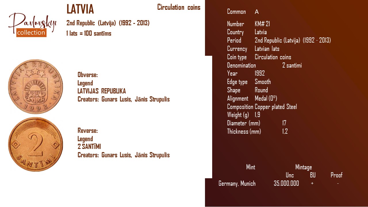 Детальніше про статтю Latvia 2 santimi 1992