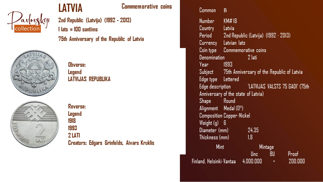 Детальніше про статтю Latvia 2 lati 1993