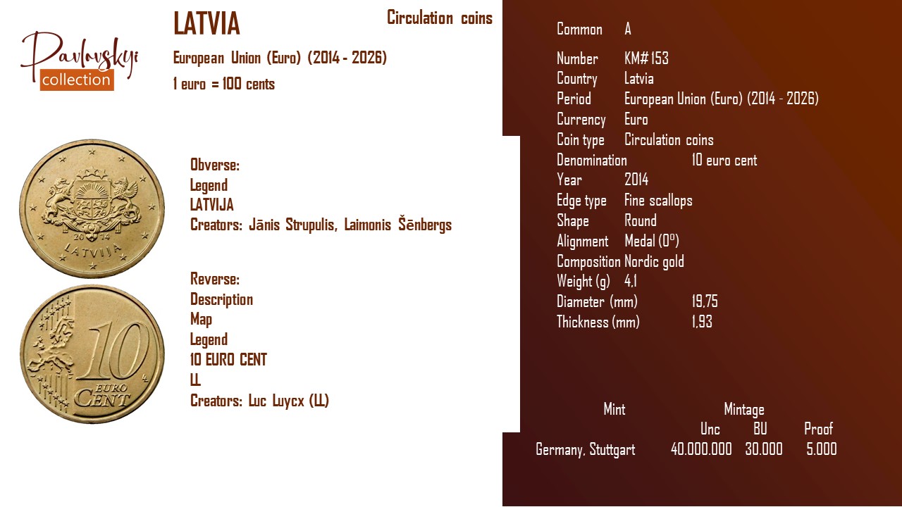 Детальніше про статтю Latvia 10 euro cent 2014