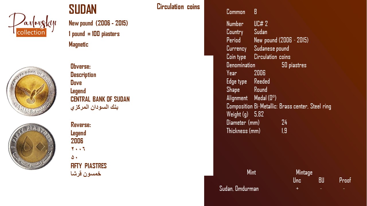 Детальніше про статтю Sudan 50 piastres 2006