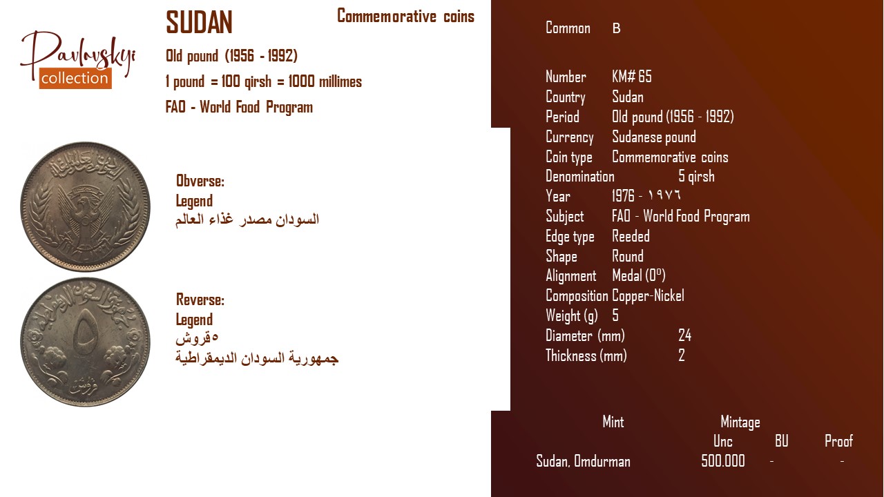 Детальніше про статтю Sudan 5 qirsh 1976 – ١٩٧٦