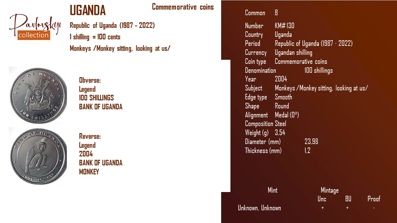 Детальніше про статтю Uganda 100 shillings 2004