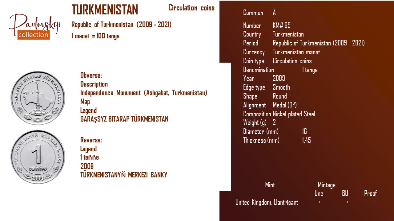 Детальніше про статтю Turkmenistan 1 tenge 2009