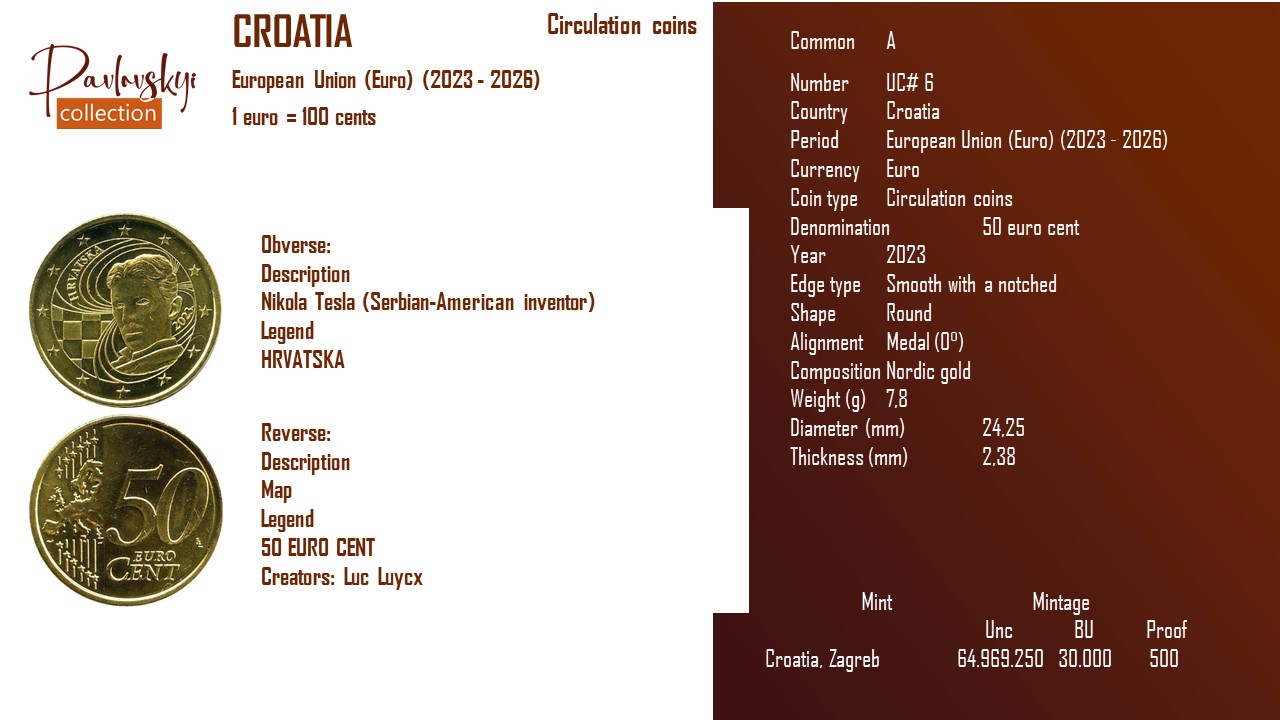 Детальніше про статтю Croatia 50 euro cent 2023