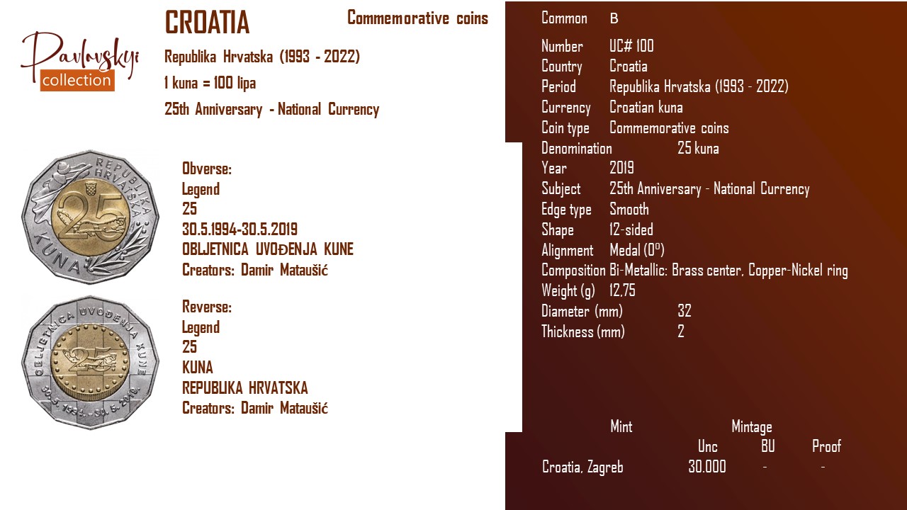 Детальніше про статтю Croatia 25 kuna 2019
