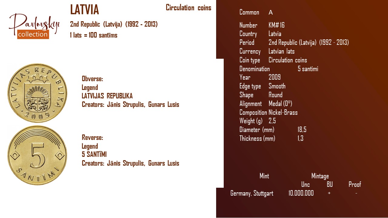 Детальніше про статтю Latvia 5 santimi 2009