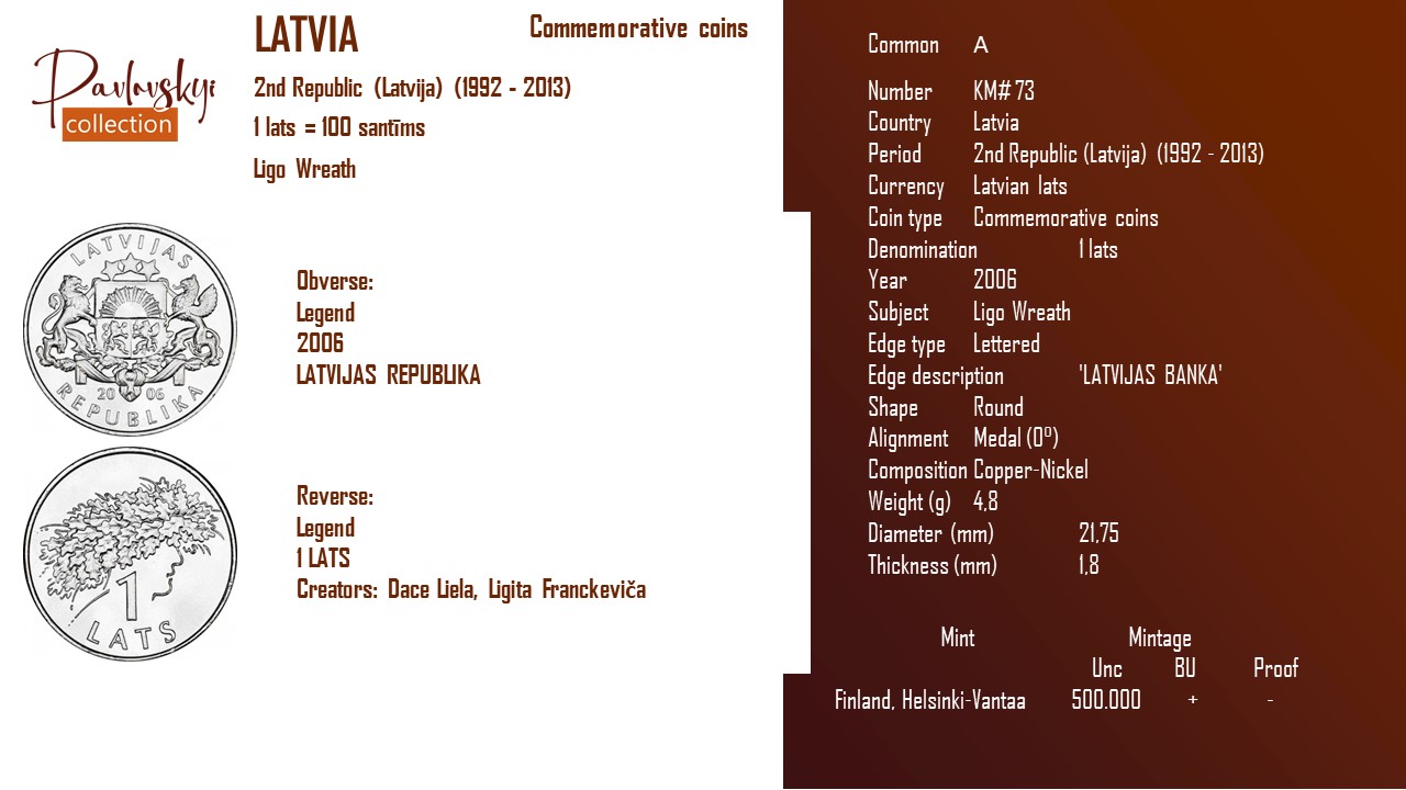 Детальніше про статтю Latvia 1 lats 2006