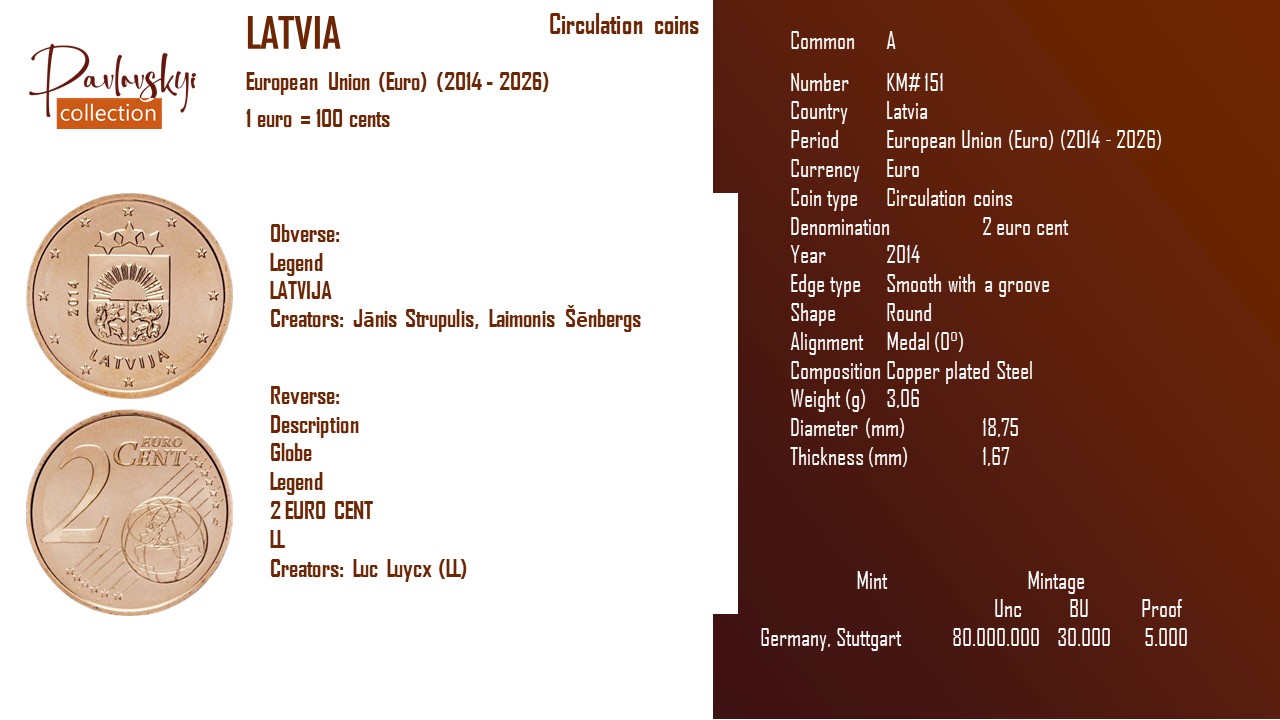 Детальніше про статтю Latvia 2 euro cent 2014
