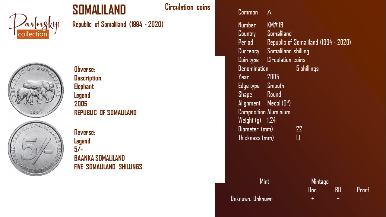 Детальніше про статтю Somaliland 5 shillings 2005