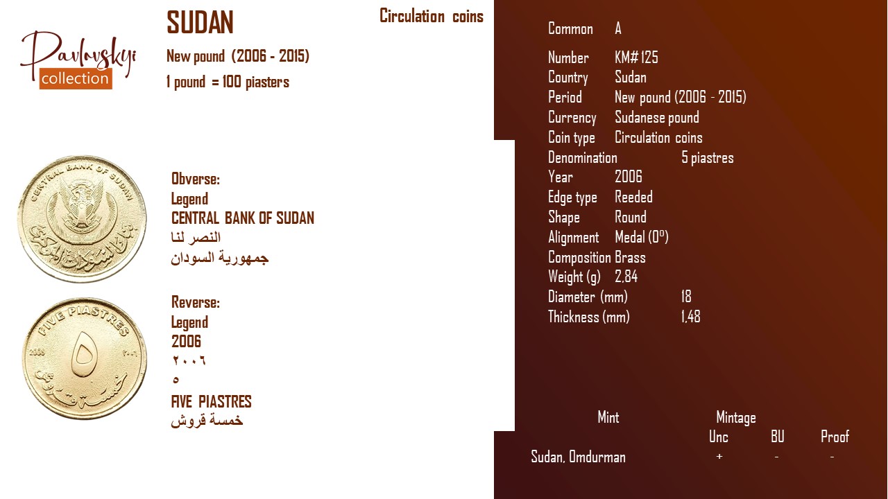 Детальніше про статтю Sudan 5 piastres 2006