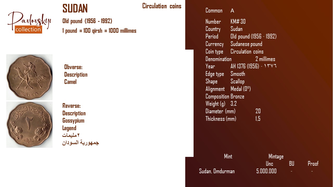 Ви зараз переглядаєте Sudan 2 millimes AH 1376 (1956) – ١٣٧٦