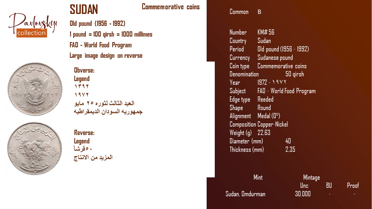 Детальніше про статтю Sudan 50 qirsh 1972 – ١٩٧٢