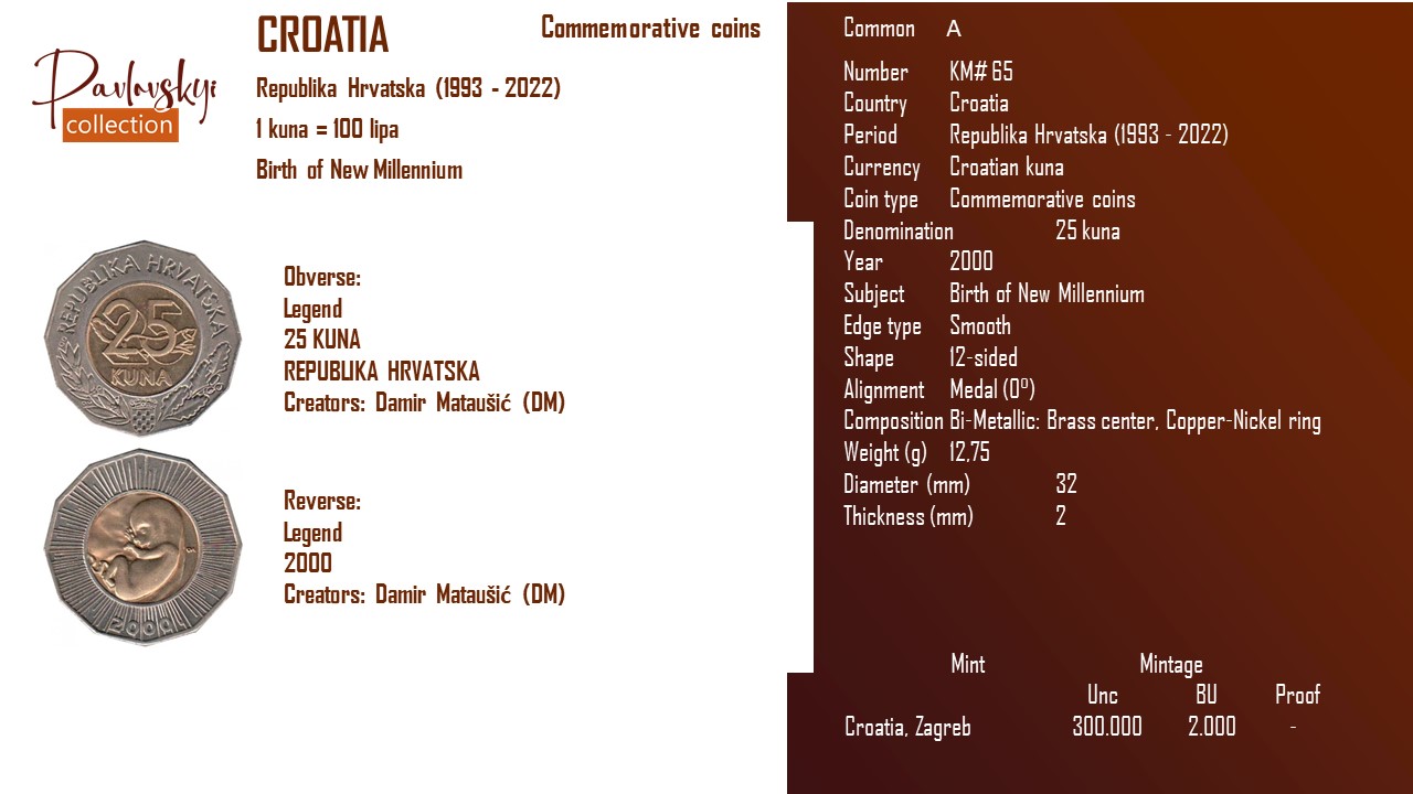 Ви зараз переглядаєте Croatia 25 kuna 2000