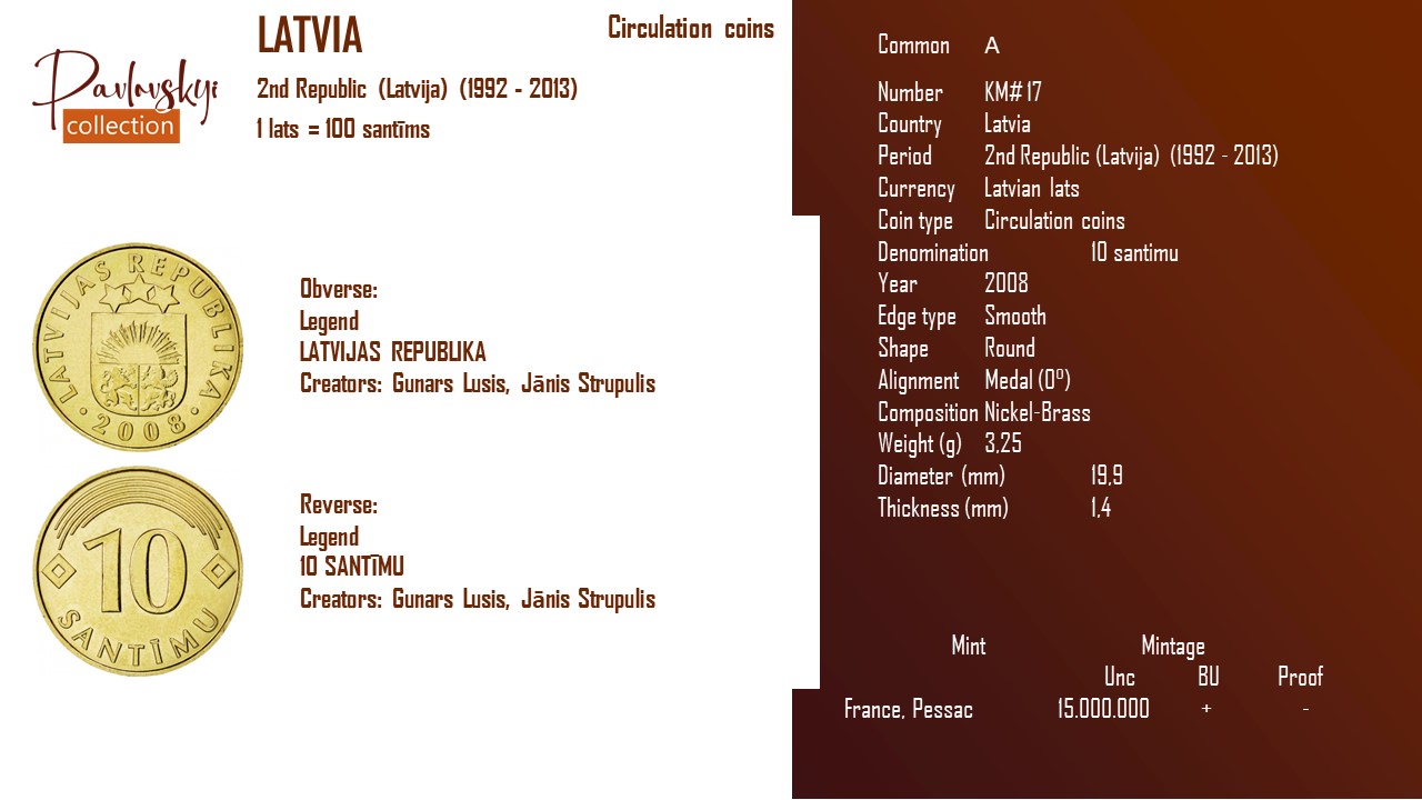Детальніше про статтю Latvia 10 santimu 2008