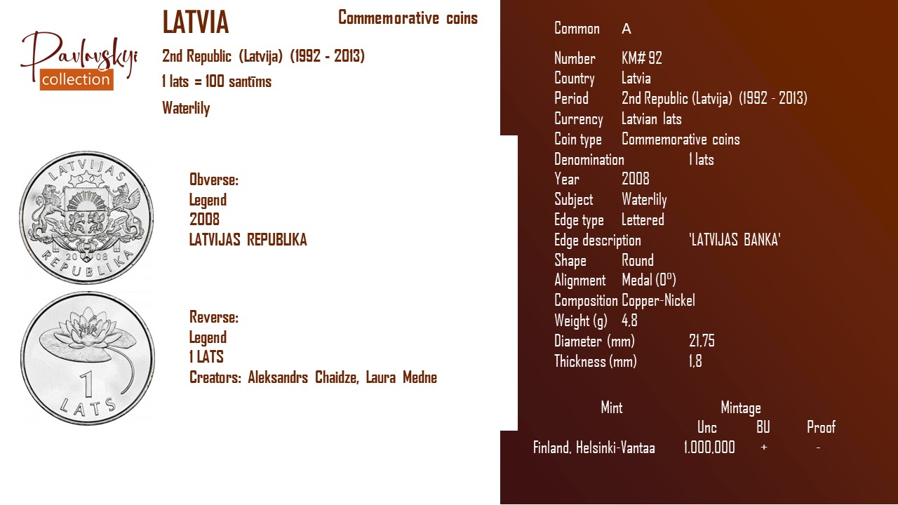 Детальніше про статтю Latvia 1 lats 2008