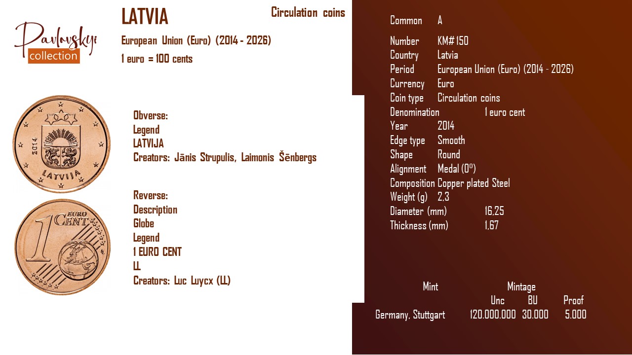 Детальніше про статтю Latvia 1 euro cent 2014