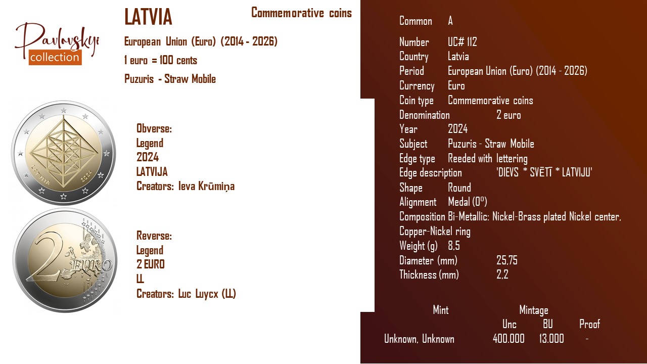 Детальніше про статтю Latvia 2 euro 2024
