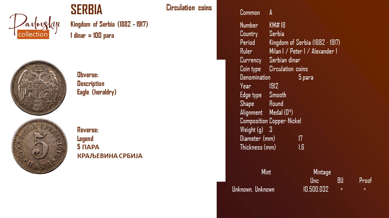 Детальніше про статтю Serbia 5 para 1912