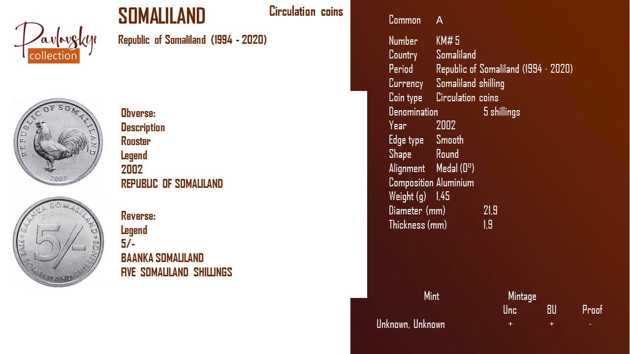 Детальніше про статтю Somaliland 5 shillings 2002