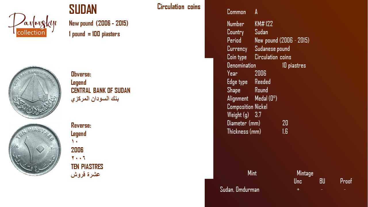 Детальніше про статтю Sudan 10 piastres 2006