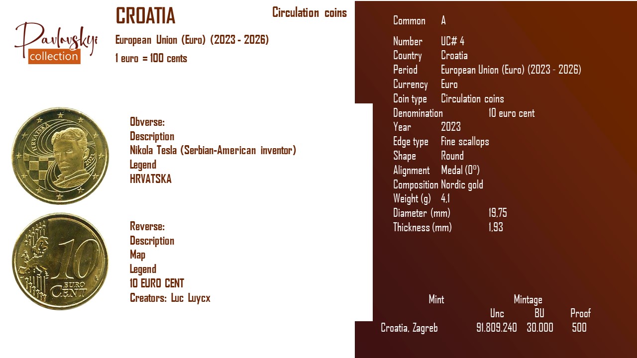 Ви зараз переглядаєте Croatia 10 euro cent 2023