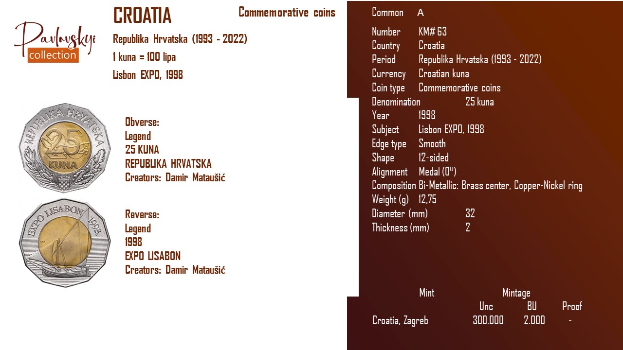 Детальніше про статтю Croatia 25 kuna 1998