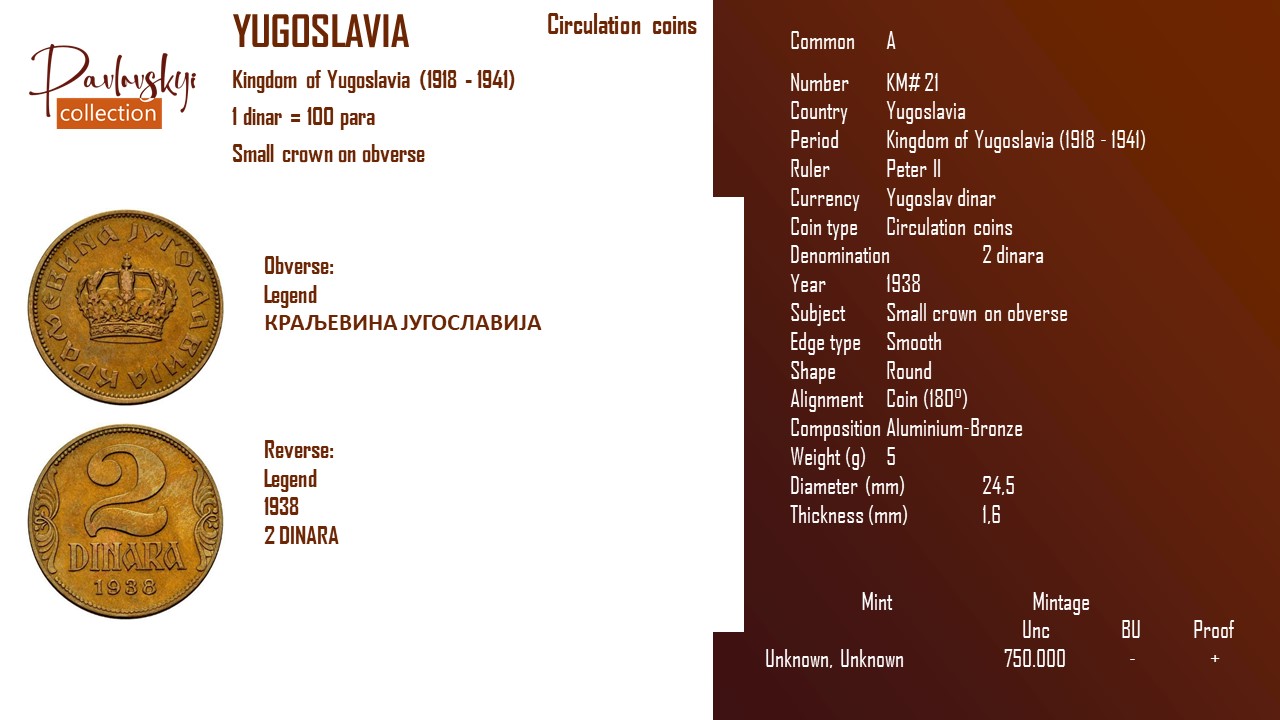 Ви зараз переглядаєте Yugoslavia 2 dinara 1938
