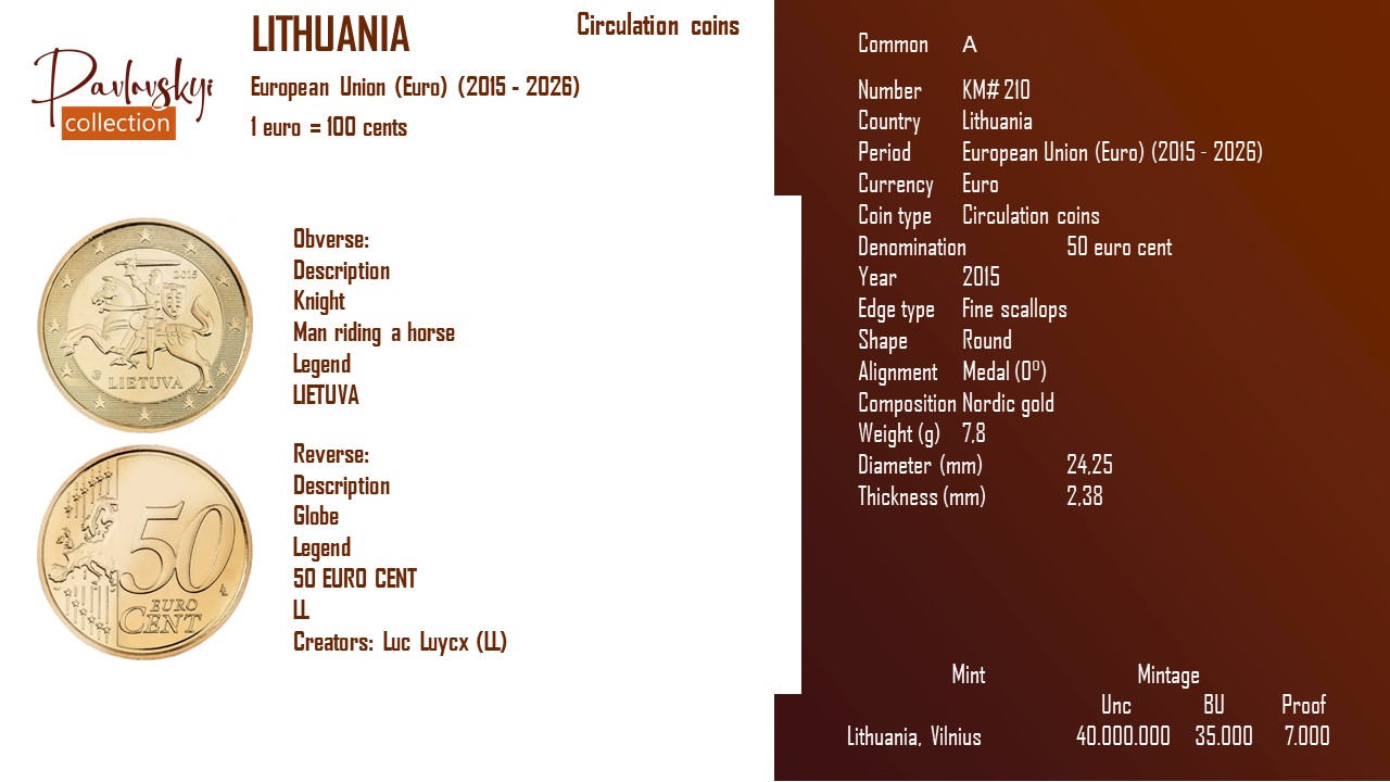Детальніше про статтю Lithuania 50 euro cent 2015