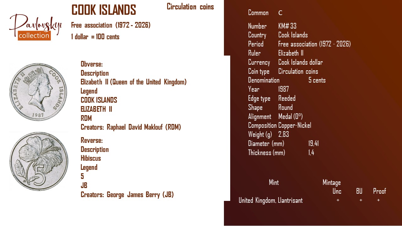 Детальніше про статтю Cook Islands 5 cents 1987