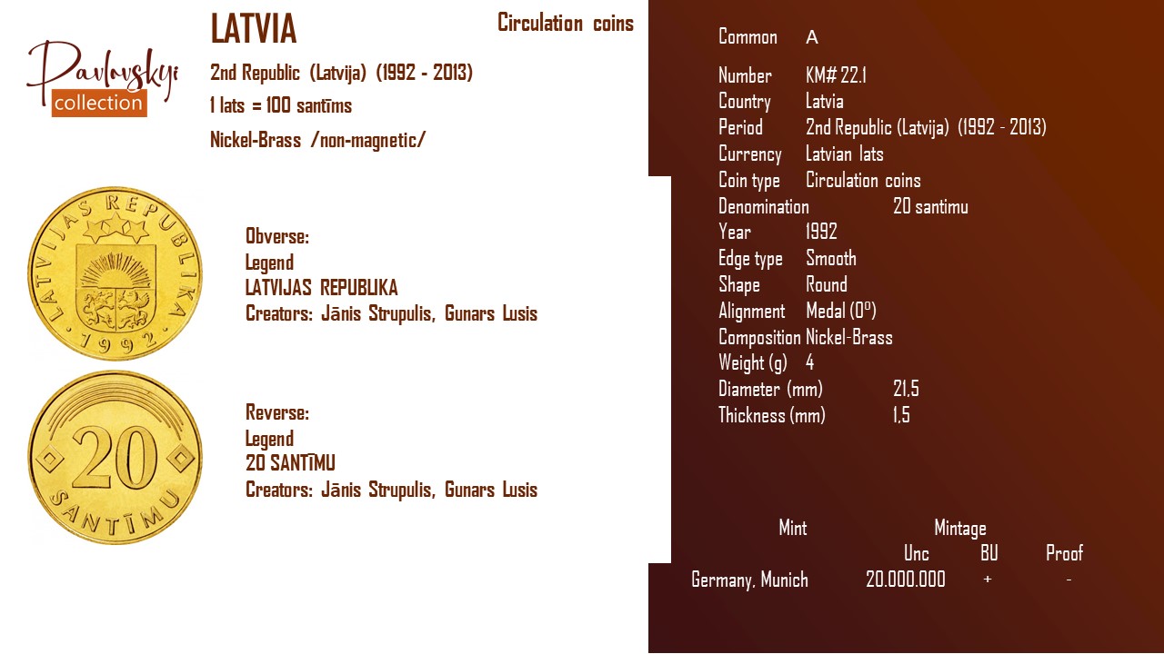 Детальніше про статтю Latvia 20 santimu 1992