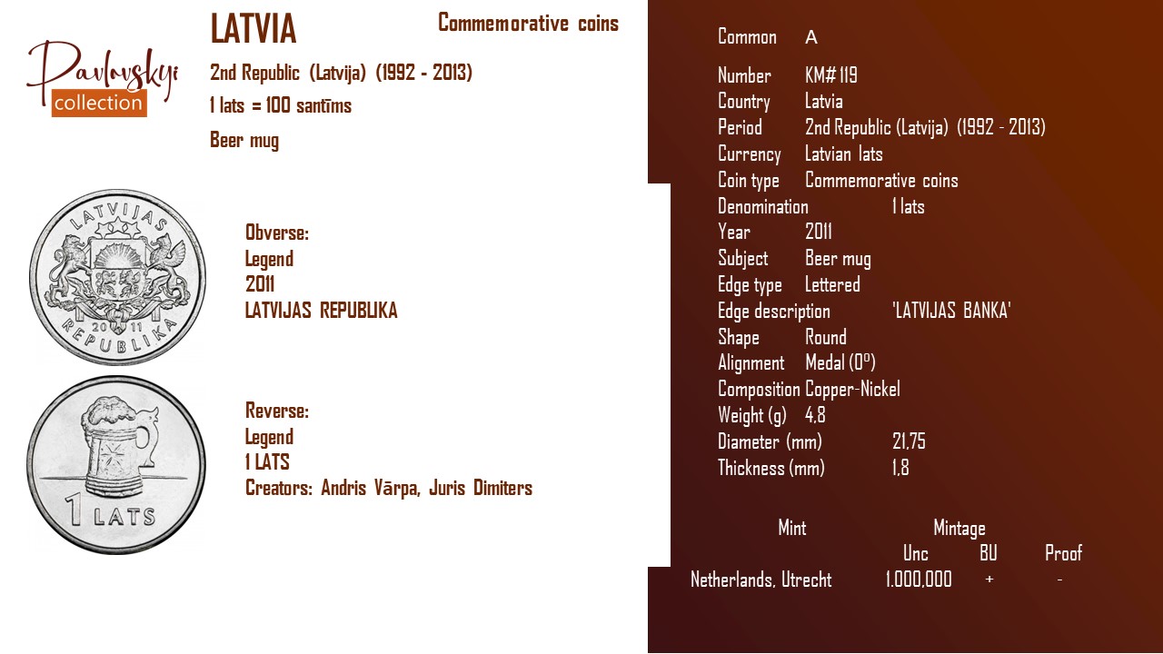 Детальніше про статтю Latvia 1 lats 2011