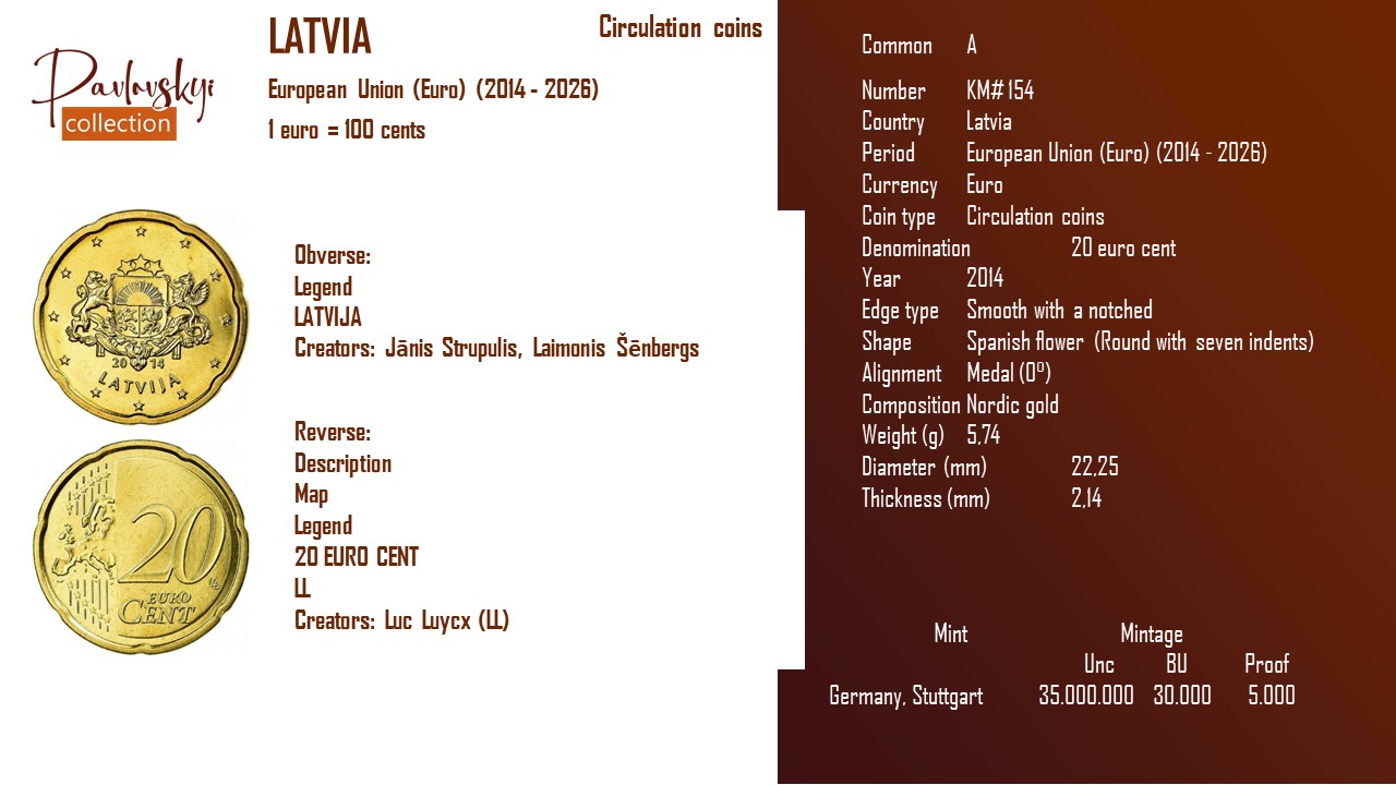Детальніше про статтю Latvia 20 euro cent 2014