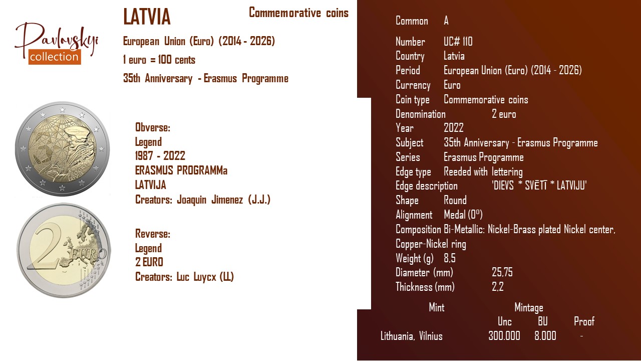 Детальніше про статтю Latvia 2 euro 2022