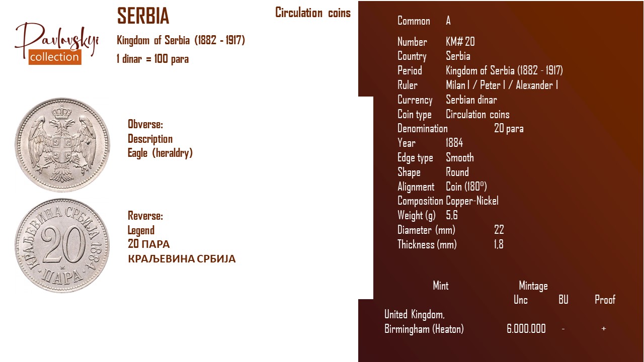 Детальніше про статтю Serbia 20 para 1884