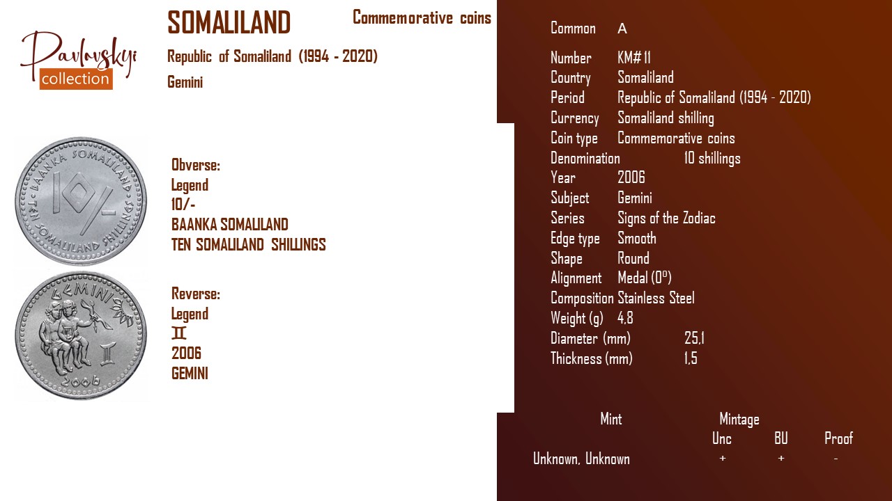 Ви зараз переглядаєте Somaliland 10 shillings 2006