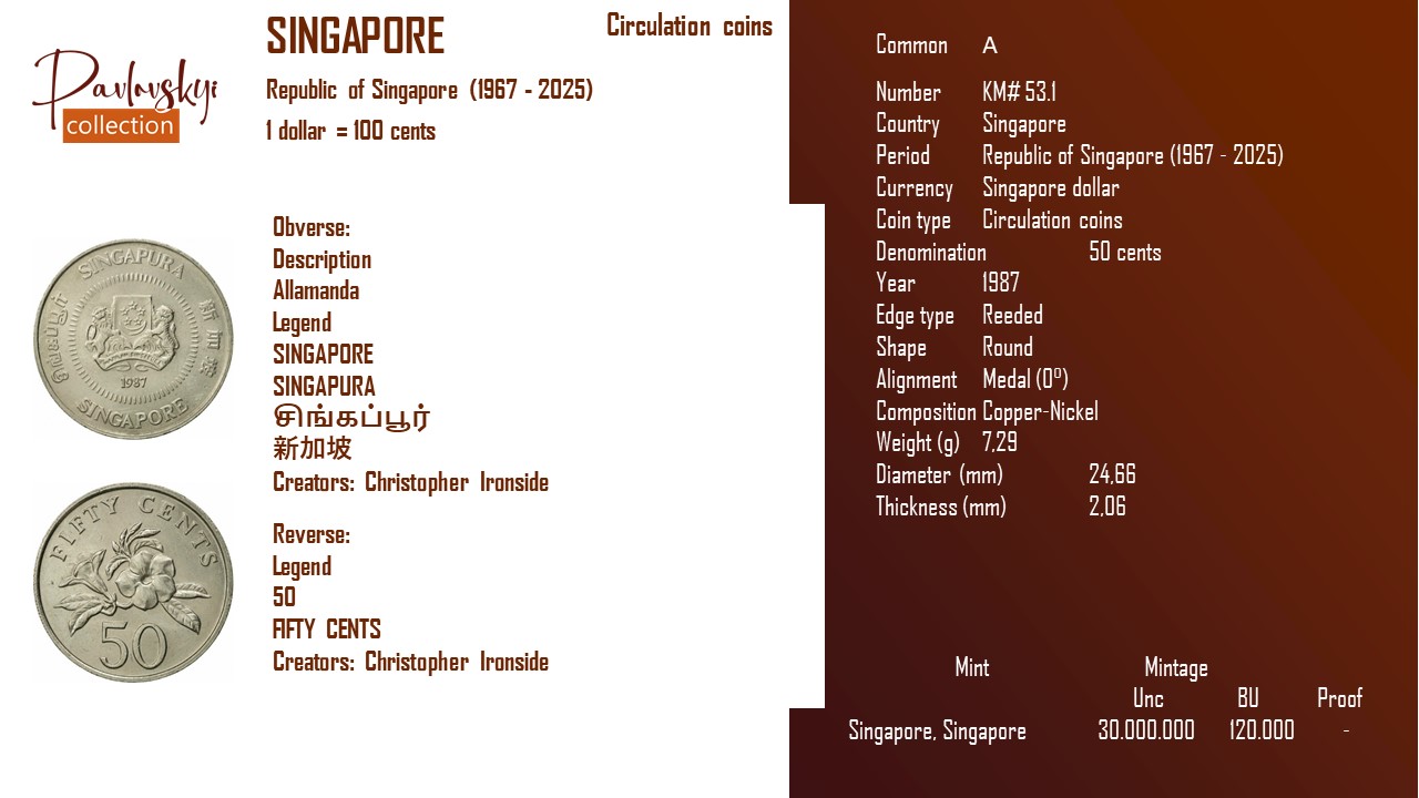 Детальніше про статтю Singapore 50 cents 1987