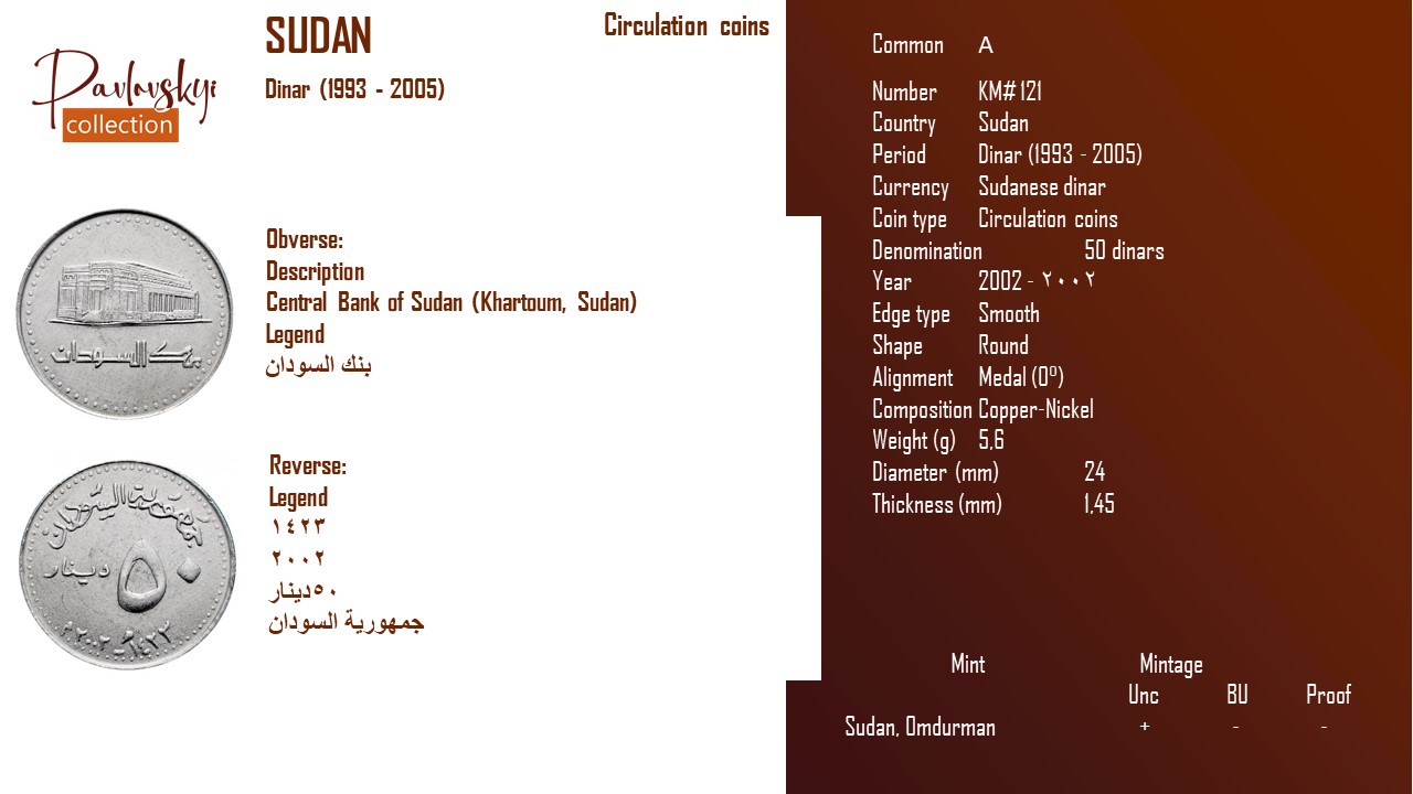 Детальніше про статтю Sudan 50 dinars 2002 – ٢٠٠٢