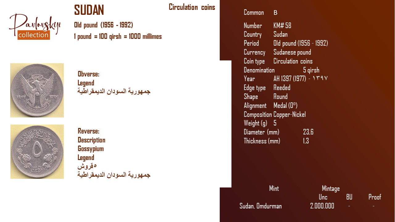 Детальніше про статтю Sudan 5 qirsh AH 1397 (1977) – ١٣٩٧