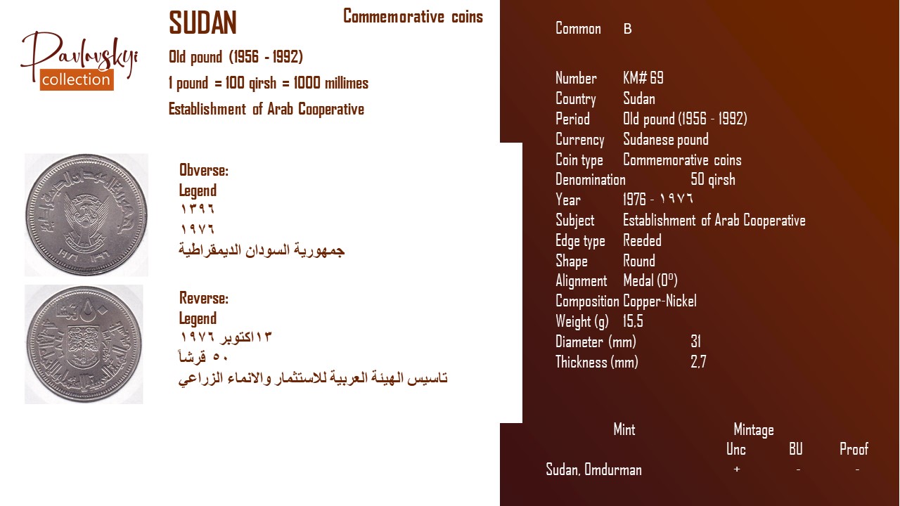 Детальніше про статтю Sudan 50 qirsh 1976 – ١٩٧٦