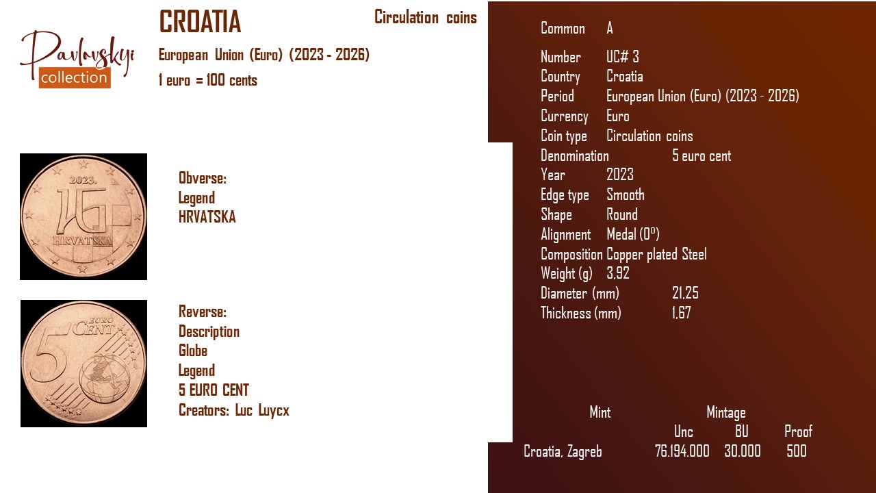 Детальніше про статтю Croatia 5 euro cent 2023