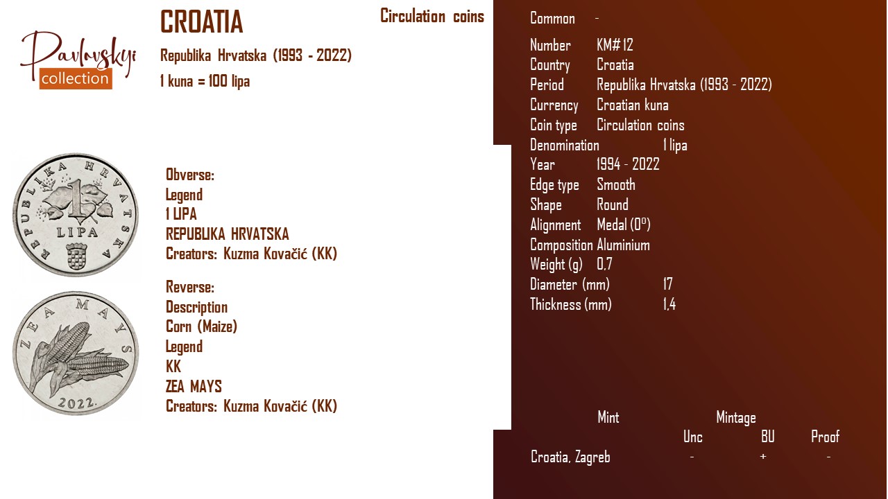 Детальніше про статтю Croatia 1 lipa 1994 – 2022