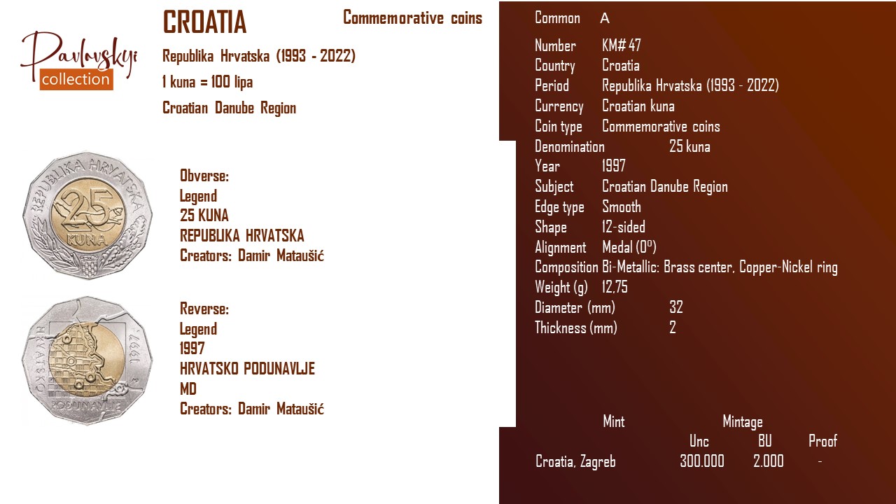 Детальніше про статтю Croatia 25 kuna 1997