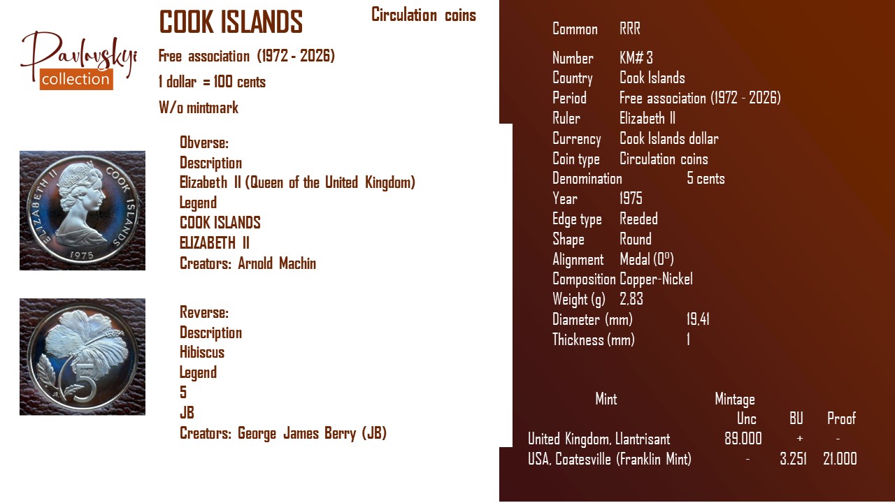 Детальніше про статтю Cook Islands 5 cents 1975