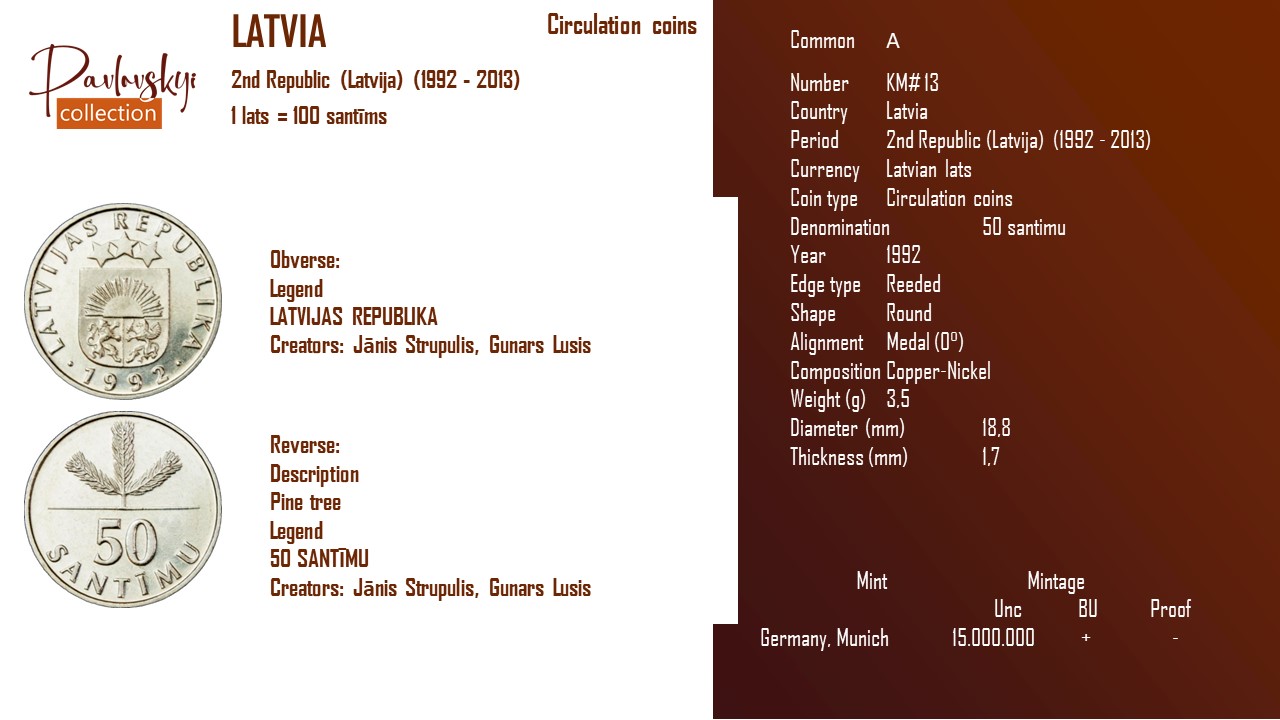 Детальніше про статтю Latvia 50 santimu 1992